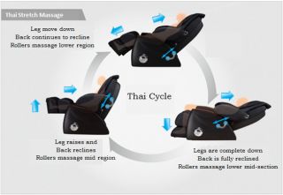 New Titan TI 7600 Thai Body Stretch Massage Chair Recliner w Infrared Body Scan