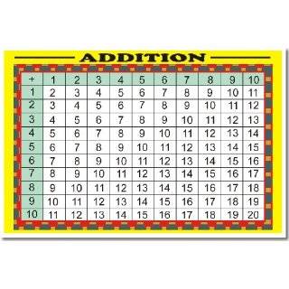   Math Tables Educational Chart Poster Print 